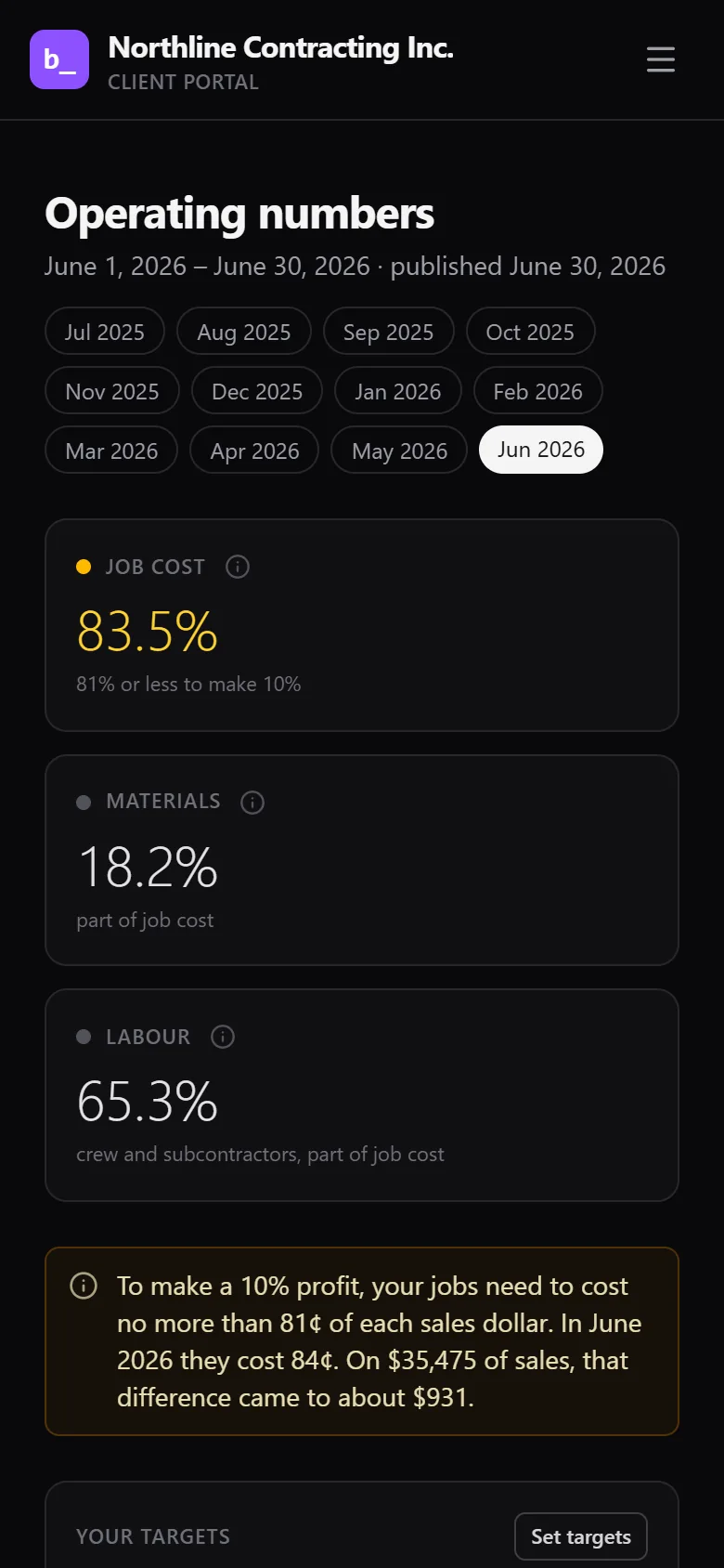 Northline Contracting’s Operating numbers portal screen, showing its published financial period and operating measures.